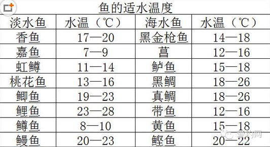 魚類適宜水溫與生長關系：魚類適宜水溫與生長之間的關系 其他寵物 第1張