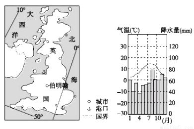 魚類適宜水溫與生長關系：魚類適宜水溫與生長之間的關系 其他寵物 第5張