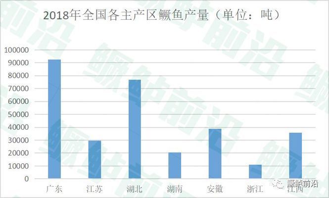 鱖魚(yú)價(jià)格波動(dòng)周期分析：全國(guó)鱖魚(yú)價(jià)格或再攀高 其他寵物 第5張