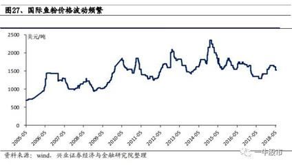 全國魚苗價格波動原因分析：全國魚苗價格波動受到多種因素影響魚苗質(zhì)量檢測標(biāo)準(zhǔn)介紹