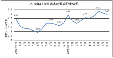 全國魚苗價格波動原因分析：全國魚苗價格波動受到多種因素影響魚苗質量檢測標準介紹 其他寵物 第3張