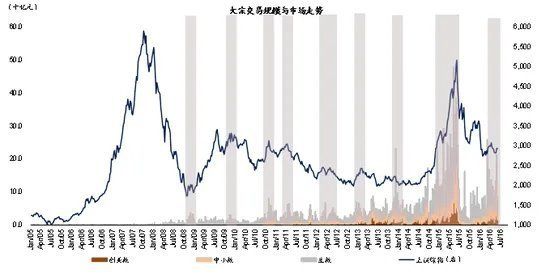 如何分析大宗交易對股價(jià)的短期沖擊：大宗交易對股價(jià)的影響 其他寵物 第3張