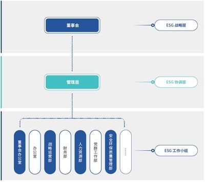 如何建立有效的品質(zhì)監(jiān)督機(jī)制：有效的品質(zhì)監(jiān)督機(jī)制 其他寵物 第2張