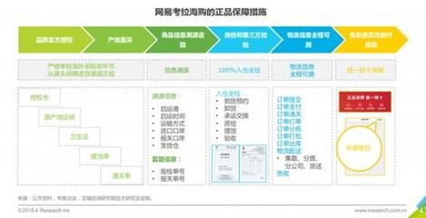 如何建立有效的品質(zhì)監(jiān)督機(jī)制：有效的品質(zhì)監(jiān)督機(jī)制 其他寵物 第1張