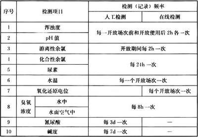 水質(zhì)檢測頻率如何確定？：關(guān)于水質(zhì)檢測頻率的研究 其他寵物 第2張