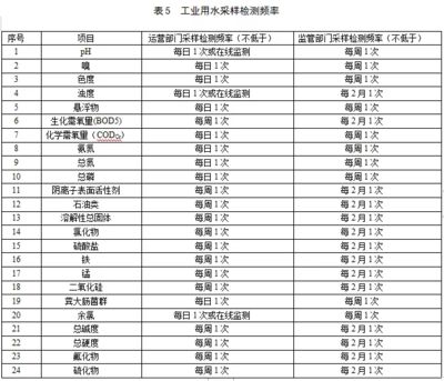 水質(zhì)檢測頻率如何確定？：關(guān)于水質(zhì)檢測頻率的研究 其他寵物 第1張