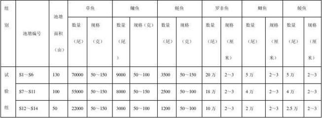 魚苗接種疫苗后的詳細記錄內容：魚苗接種疫苗后的詳細記錄