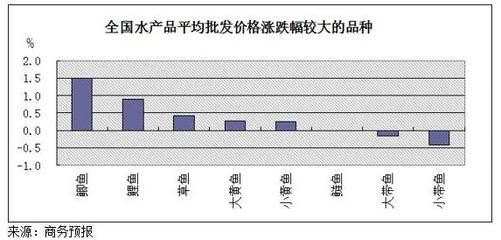 龍魚尾巴往上翹：龍魚尾巴往上翹是怎么回事？ 水族問答 第2張