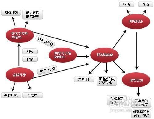 客戶滿意度調(diào)查的最佳實(shí)踐：企業(yè)如何進(jìn)行客戶滿意度調(diào)查 其他寵物 第2張