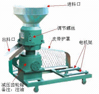 飼料機械品牌對比分析：三大知名飼料機械品牌對比分析 其他寵物 第3張