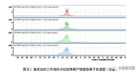 離子色譜法與其他方法比較：離子色譜法與其他分析方法的優(yōu)缺點(diǎn) 其他寵物 第1張