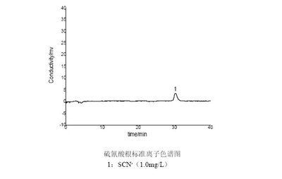 離子色譜法與其他方法比較：離子色譜法與其他分析方法的優(yōu)缺點(diǎn) 其他寵物 第4張