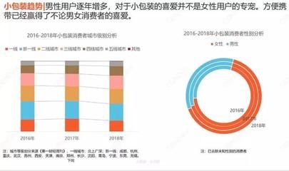 食用油品牌國際營銷策略：牌具備這樣或那樣的優(yōu)勢 其他寵物 第3張