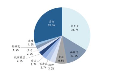 食用油品牌國際營銷策略：牌具備這樣或那樣的優(yōu)勢 其他寵物 第5張