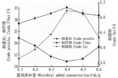 眼斑鯛繁殖飼料蛋白質(zhì)來源：眼斑鯛繁殖期營養(yǎng)需求，眼斑鯛飼料質(zhì)量控制方法 其他寵物 第5張