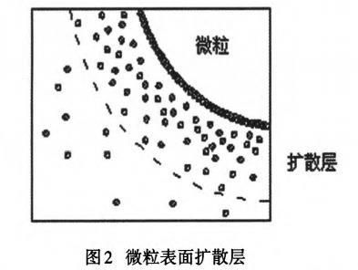 水溫對絮凝效果的具體影響：水溫對絮凝效果有著直接的影響 其他寵物 第3張