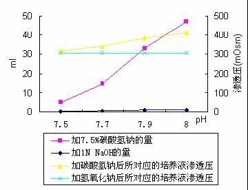 小蘇打調(diào)節(jié)酸堿度的用量：小蘇打中和胃酸的正確方法 其他寵物 第2張