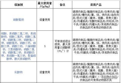 小蘇打調(diào)節(jié)酸堿度的用量：小蘇打中和胃酸的正確方法 其他寵物 第1張