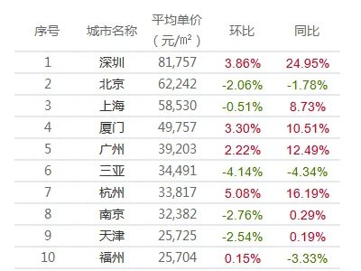 錦鯉市場價格趨勢預測：錦鯉市場價格的波動受多種因素影響 其他寵物 第5張