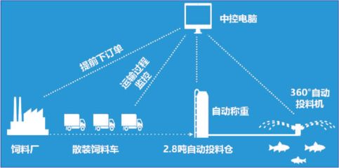 飼料品質(zhì)監(jiān)控系統(tǒng)應(yīng)用：飼料品質(zhì)監(jiān)控系統(tǒng)在其他行業(yè)的應(yīng)用 其他寵物 第1張