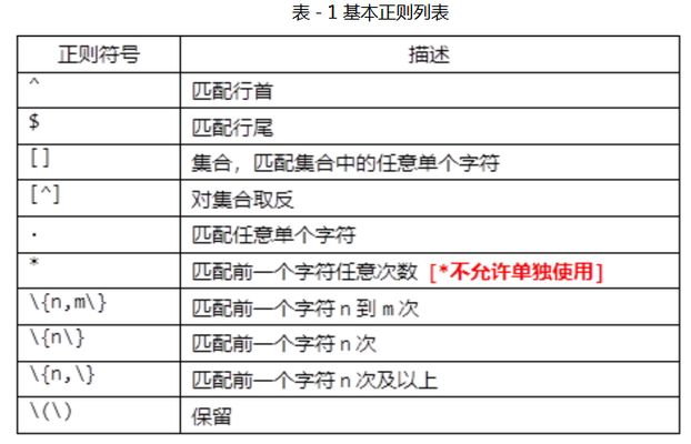 sed高級(jí)正則應(yīng)用案例：sed的使用技巧 其他寵物 第2張