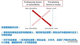 全身麻醉后認知功能變化：全身麻醉對兒童認知影響研究 其他寵物 第2張