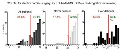 全身麻醉后認知功能變化：全身麻醉對兒童認知影響研究 其他寵物 第6張