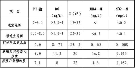 充氧運輸對水質(zhì)要求：富氧水運輸中溫度控制技巧富氧水避光包裝材料選擇 其他寵物 第5張