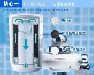 活性炭過濾效果對比：活性炭過濾器與其他常見過濾器對比 其他寵物 第1張