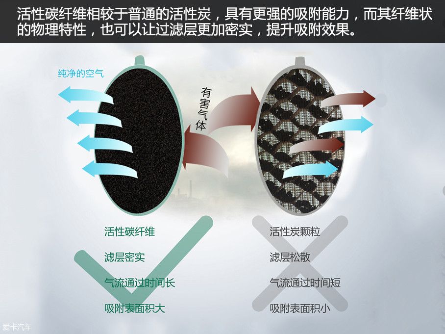 活性炭過濾效果對比：活性炭過濾器與其他常見過濾器對比 其他寵物 第2張