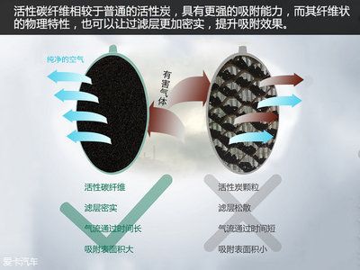 活性炭過濾效果對比：活性炭過濾器與其他常見過濾器對比 其他寵物 第4張