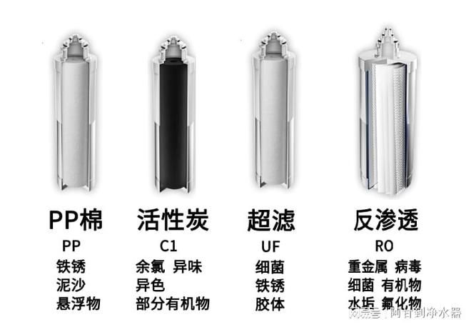 活性炭過濾效果對比：活性炭過濾器與其他常見過濾器對比 其他寵物 第5張