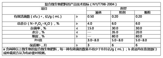 活菌數(shù)檢測方法詳解：新型活菌計數(shù)法的優(yōu)缺點 其他寵物 第1張