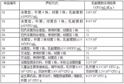 活菌數(shù)檢測方法詳解：新型活菌計數(shù)法的優(yōu)缺點 其他寵物 第2張