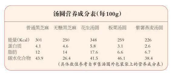 無糖糕點替代糖分的成分：無糖糕點替代糖分成分