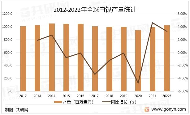 銀魚苗出口量排名前五的國(guó)家：關(guān)于銀魚苗出口量排名前五的國(guó)家信息，中國(guó)銀魚苗出口優(yōu)勢(shì)分析 其他寵物 第3張