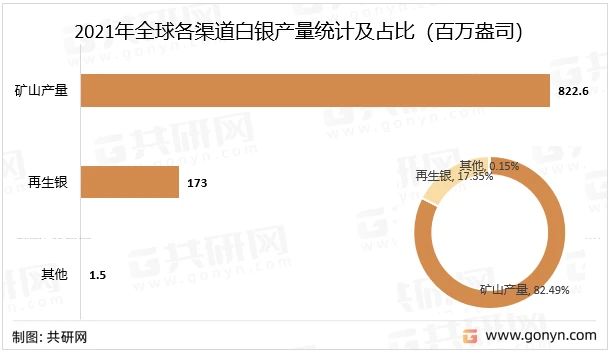 銀魚苗出口量排名前五的國(guó)家：關(guān)于銀魚苗出口量排名前五的國(guó)家信息，中國(guó)銀魚苗出口優(yōu)勢(shì)分析 其他寵物 第4張