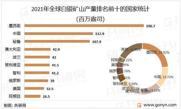 銀魚苗出口量排名前五的國(guó)家：關(guān)于銀魚苗出口量排名前五的國(guó)家信息，中國(guó)銀魚苗出口優(yōu)勢(shì)分析 其他寵物 第5張