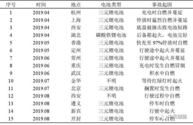 液流電池與鋰電池性能對(duì)比：液流電池與鋰電池各有優(yōu)缺點(diǎn) 其他寵物 第3張