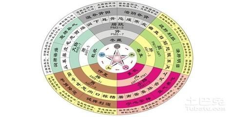 如何判斷八字是否缺水：判斷一個(gè)人八字是否缺水，需要結(jié)合個(gè)人出生時(shí)間、地點(diǎn)、季節(jié)以及五行屬性來分析 其他寵物 第6張