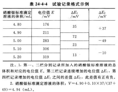 硝酸銀溶液的配制方法：硝酸銀溶液的制作方法 其他寵物 第2張