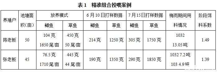 混養(yǎng)魚類生長速度對比：不同水質對魚類生長的影響 其他寵物 第4張