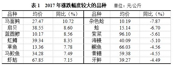 魚苗價格波動因素分析：魚苗價格受到多種因素影響 其他寵物 第4張