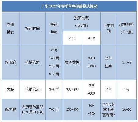 魚苗價格波動因素分析：魚苗價格受到多種因素影響 其他寵物 第2張