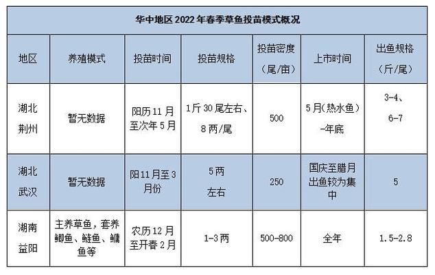 魚苗價格波動因素分析：魚苗價格受到多種因素影響 其他寵物 第5張