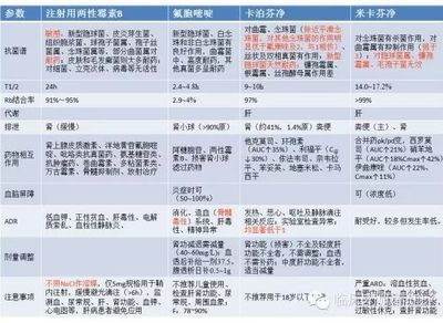 抗真菌藥物副作用及處理：抗真菌藥物副作用 其他寵物 第1張