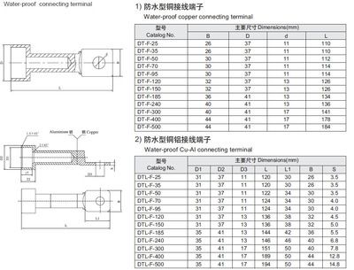 接線端子防水性能檢測方法：接線端子防水性能檢測方法，