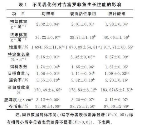 魚飼料中膽汁酸的作用：膽汁酸在魚飼料中的主要作用 其他寵物 第3張