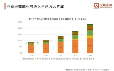 環(huán)保包裝材料的物流成本分析：環(huán)保包裝材料在物流成本上有優(yōu)勢