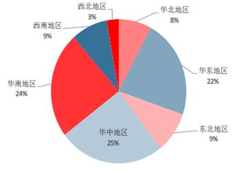 海大飼料用戶滿意度調查：海大飼料價格調整機制海大飼料售后服務評價 其他寵物 第5張